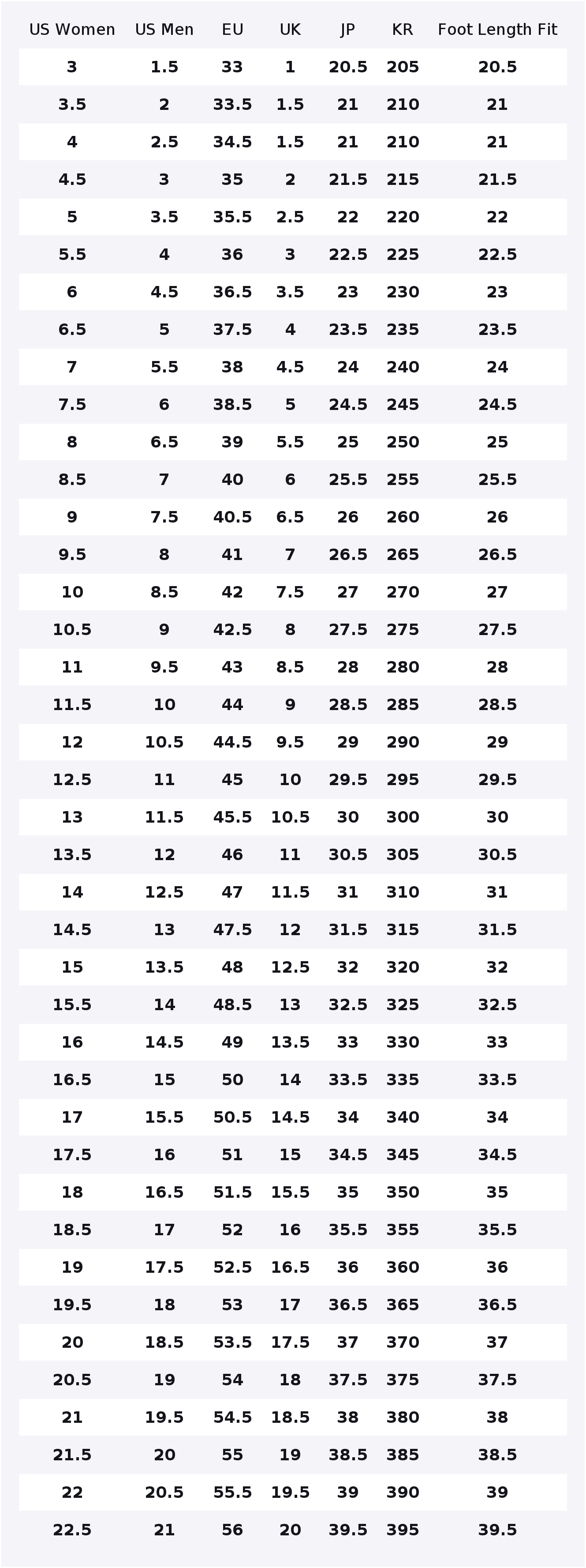 Tênis Nike Zoom Fly 5 Low Top  - Nike Shoes Zoom Fly 5 avaliação e preço